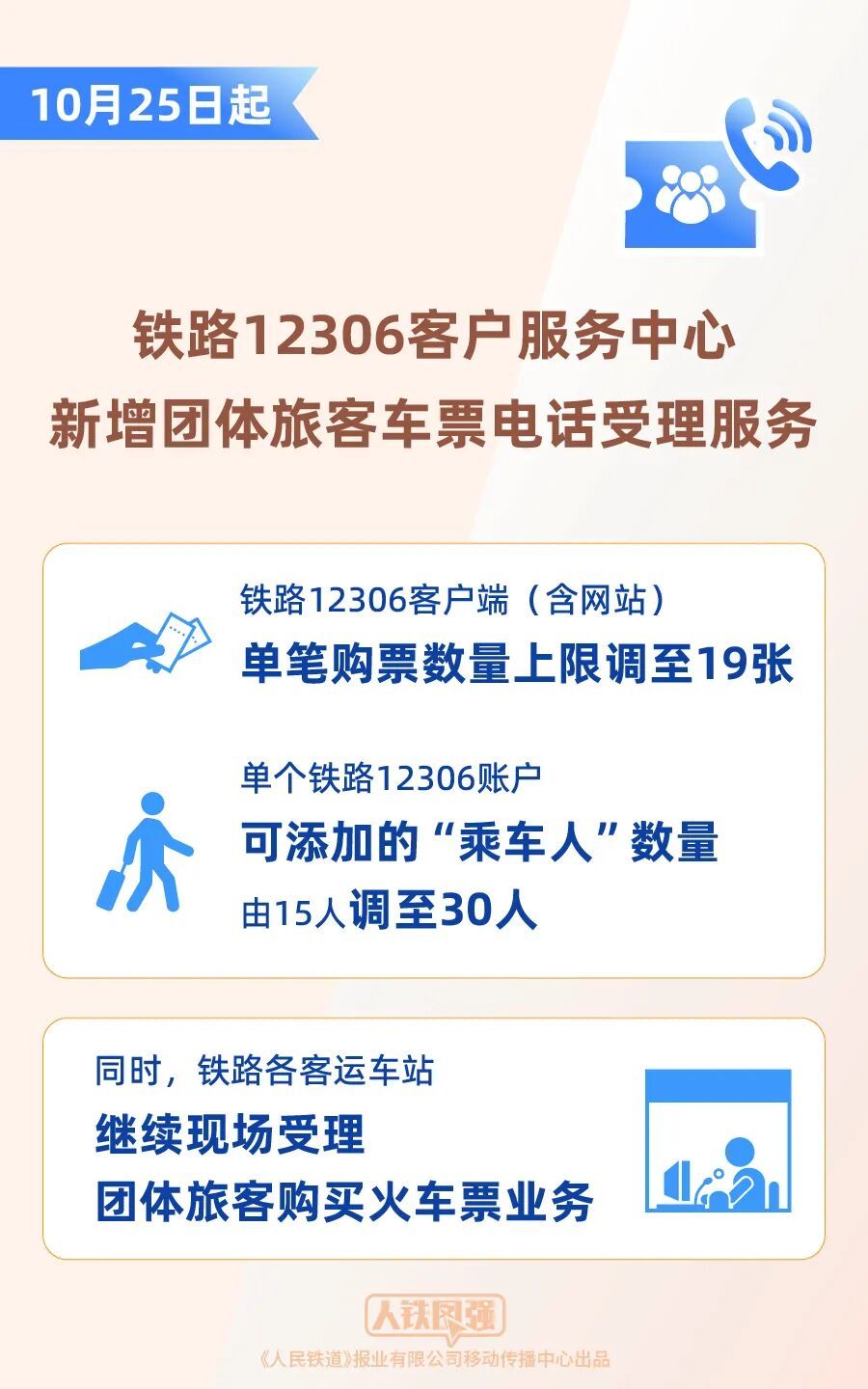 12306购票有新变化! 12306购票有新变化!