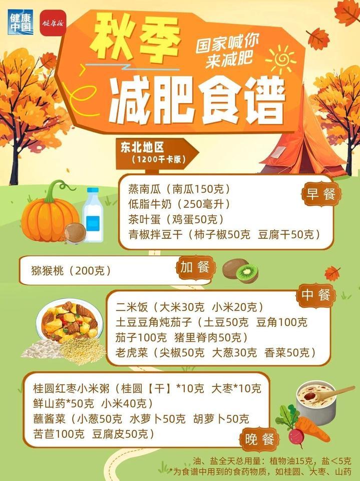 秋季减肥权威食谱来了,细化到地区,华东地区这样吃 秋季减肥权威食谱来了,细化到地区,华东地区这样吃