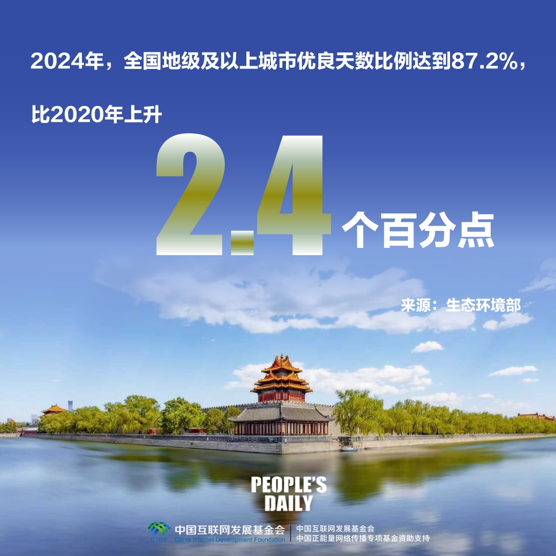 一组数字，回望“十四五”时期美丽中国建设成就