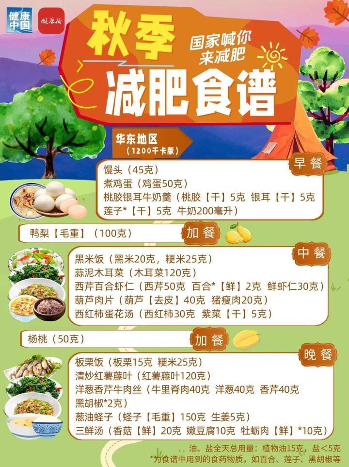 秋季减肥权威食谱来了,细化到地区,华东地区这样吃 秋季减肥权威食谱来了,细化到地区,华东地区这样吃