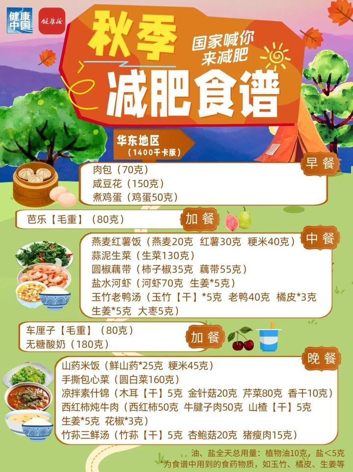 秋季减肥权威食谱来了,细化到地区,华东地区这样吃 秋季减肥权威食谱来了,细化到地区,华东地区这样吃
