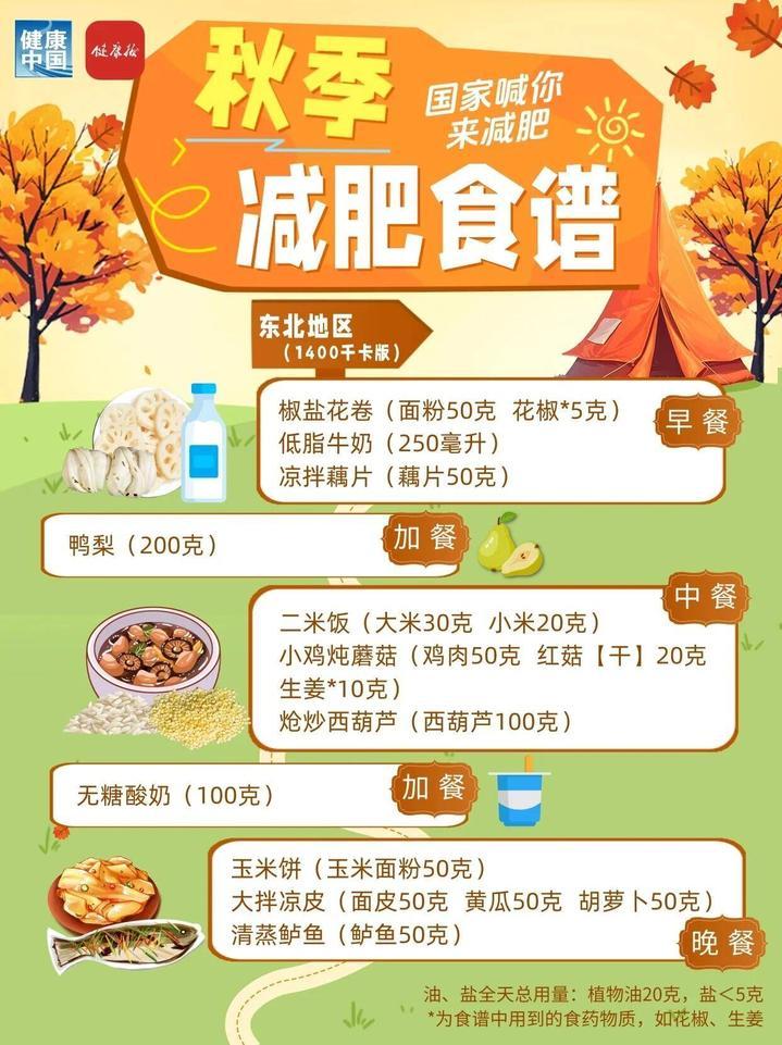秋季减肥权威食谱来了,细化到地区,华东地区这样吃 秋季减肥权威食谱来了,细化到地区,华东地区这样吃