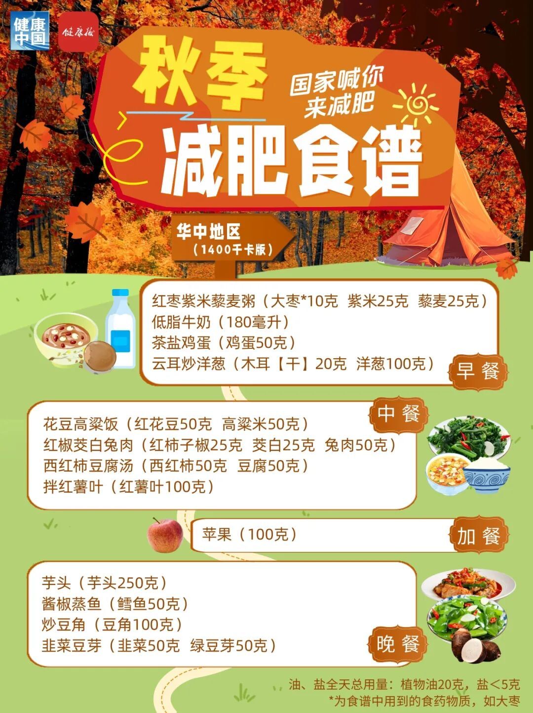 细化到地区的国家减肥指南！山东人秋季这样吃→