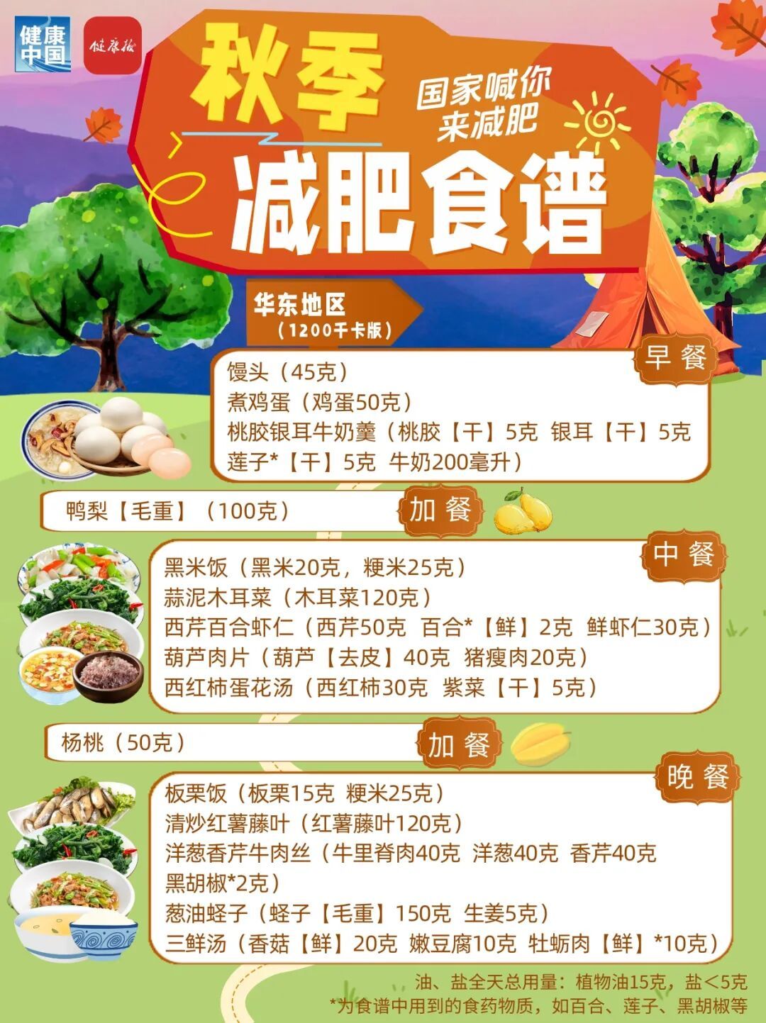 秋季减肥指南!权威食谱,细化到地区 秋季减肥指南!权威食谱,细化到地区