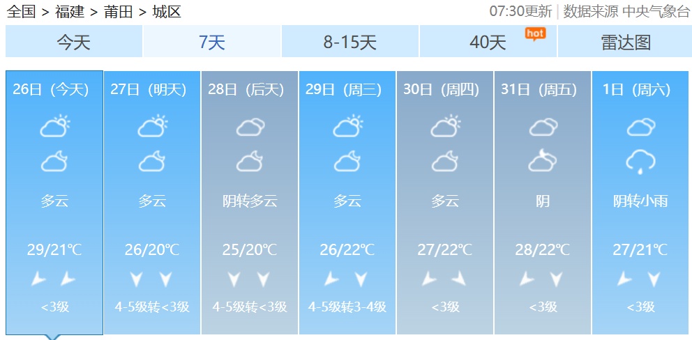 跌至10℃+！冷空气又要来！福建接下来的天气……