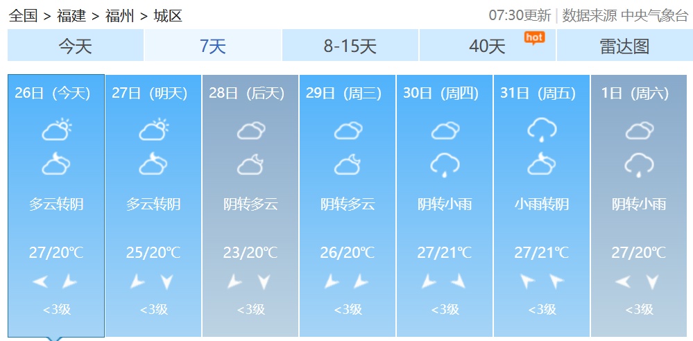 跌至10℃+！冷空气又要来！福建接下来的天气……