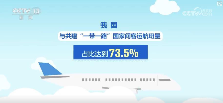 全国民航开启冬春航季：航班量稳增 国内外航线网络全面拓展