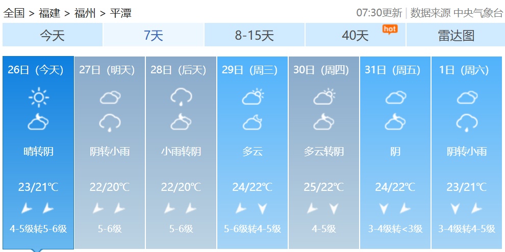 跌至10℃+！冷空气又要来！福建接下来的天气……