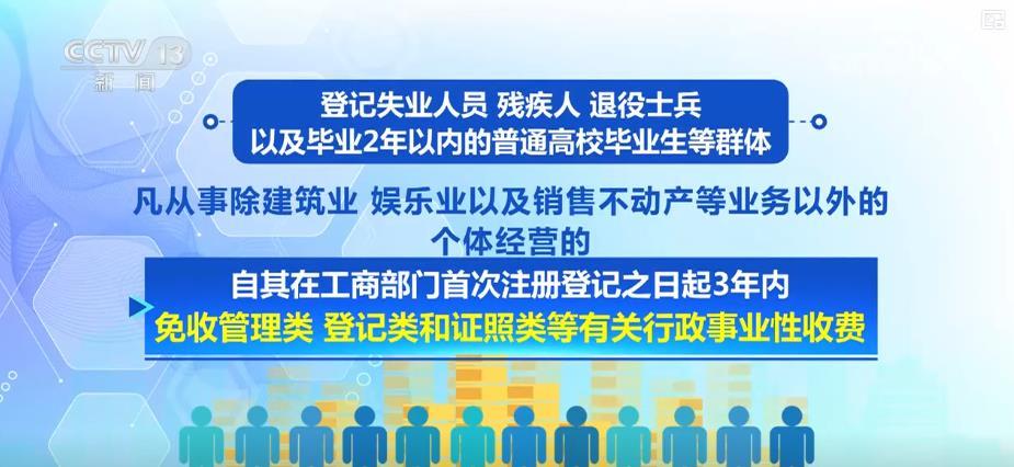 创业者看过来！你能省多少？一文读懂贷款、税收、行政收费全优惠