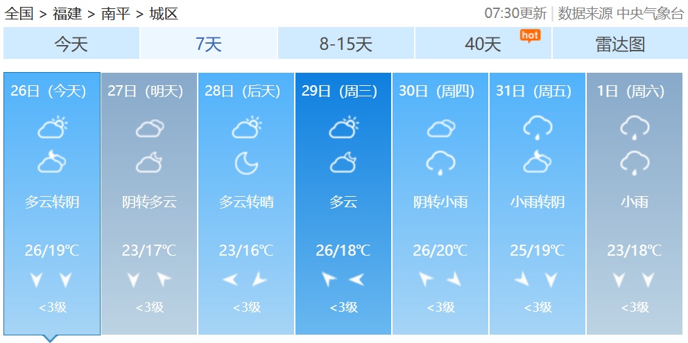 跌至10℃+！冷空气又要来！福建接下来的天气……