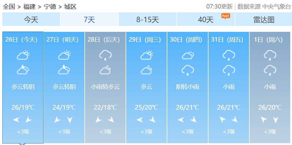 跌至10℃+！冷空气又要来！福建接下来的天气……
