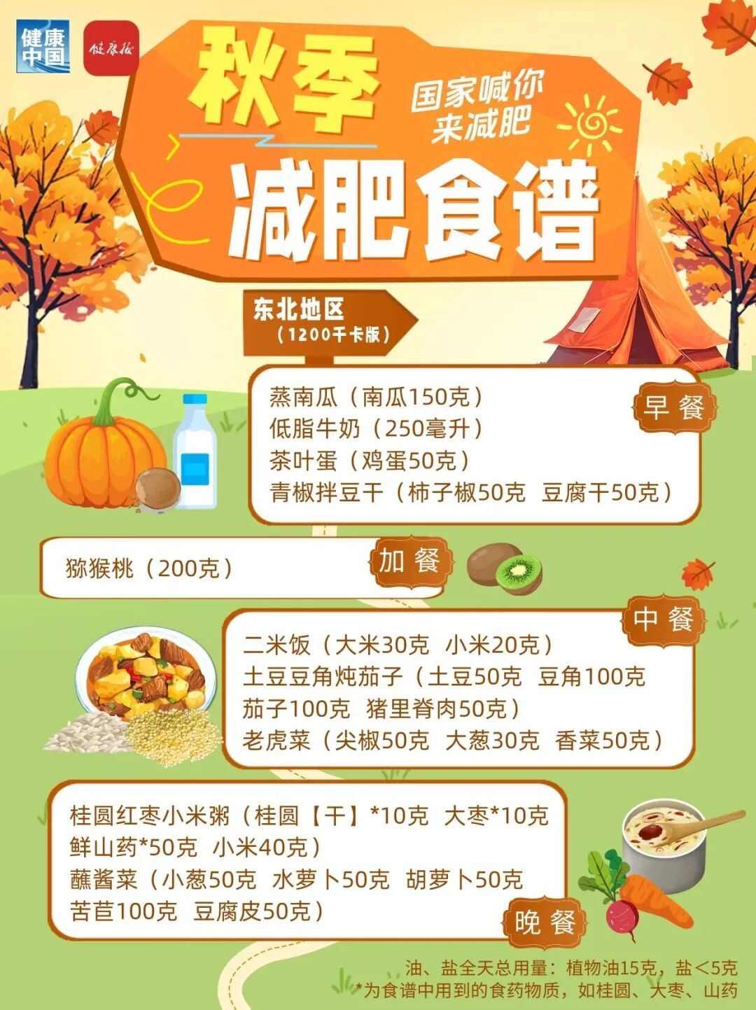 秋季减肥指南！权威食谱！东北地区这样吃