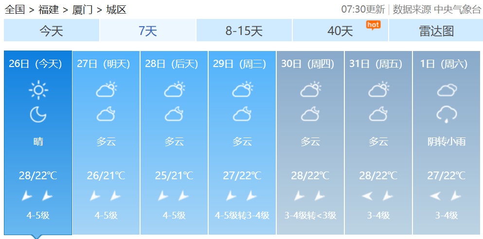 跌至10℃+！冷空气又要来！福建接下来的天气……