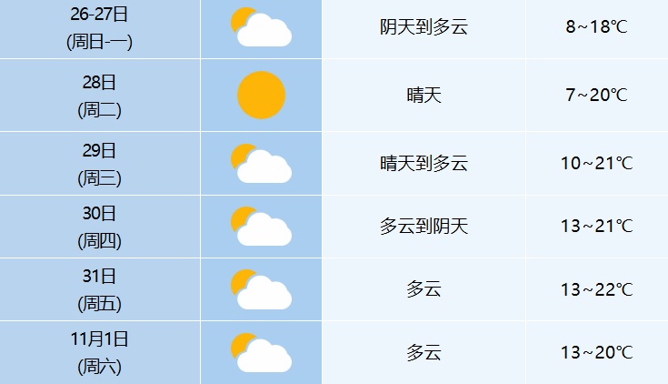 开始影响安徽,秋裤先别脱!合肥的秋天变短了,“缩水”11天 开始影响安徽,秋裤先别脱!合肥的秋天变短了,“缩水”11天