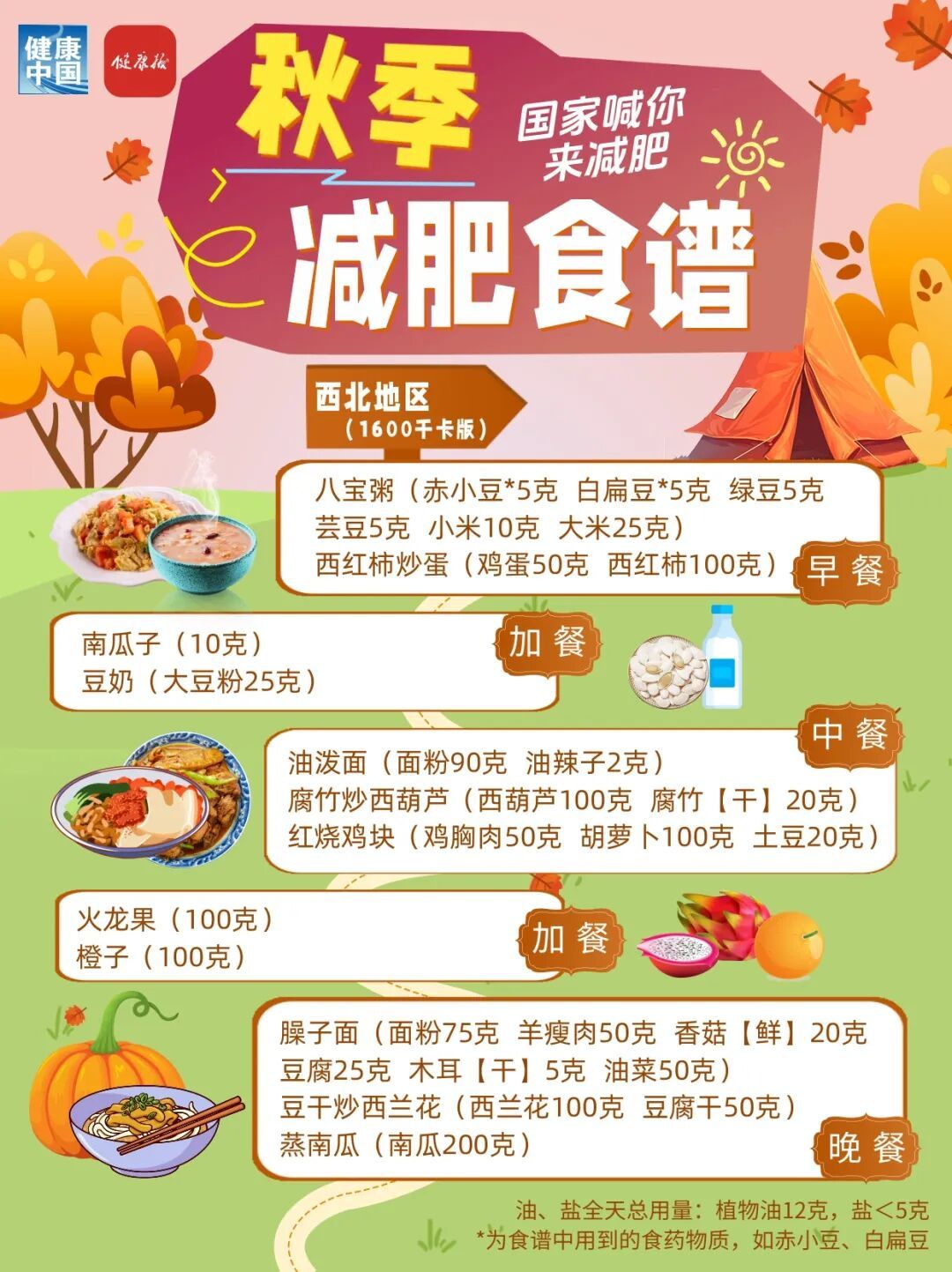 秋季减肥指南！权威食谱！东北地区这样吃
