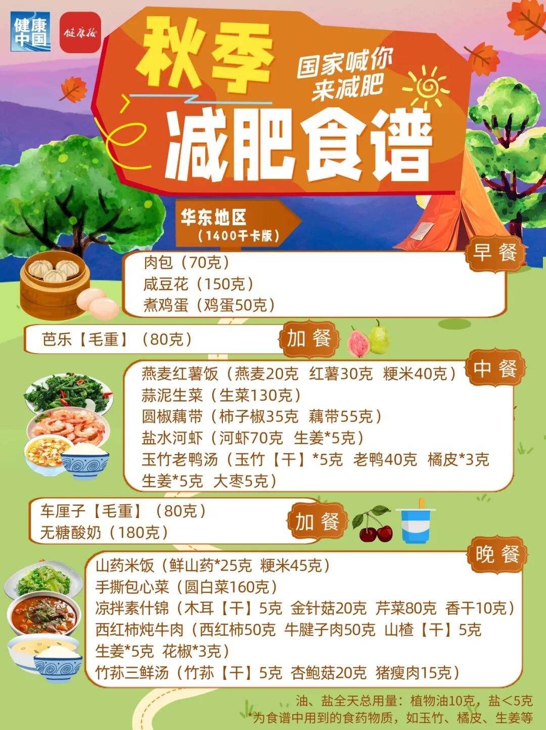 秋季减肥指南！权威食谱！东北地区这样吃