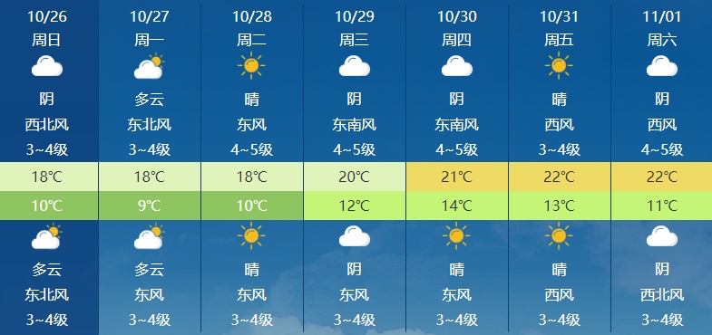 马上就到!南京人穿衣请调整一下 马上就到!南京人穿衣请调整一下