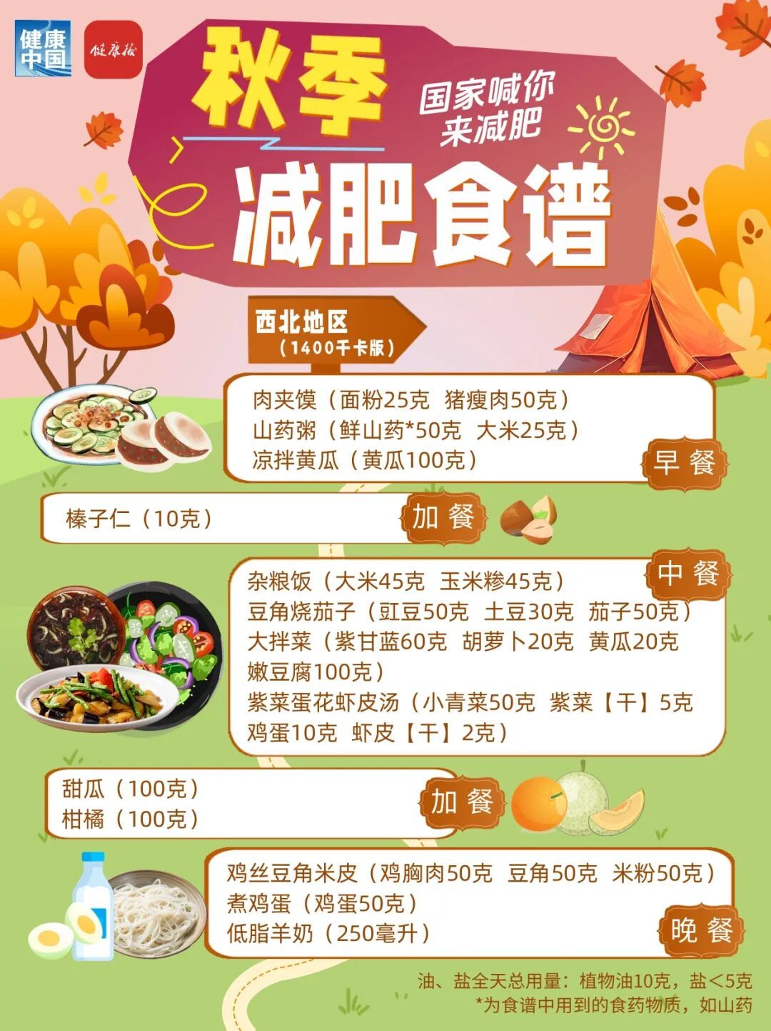 秋季减肥指南！权威食谱！东北地区这样吃