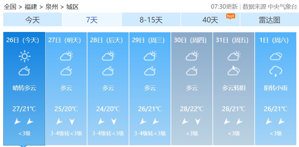 跌至10℃+！冷空气又要来！福建接下来的天气……