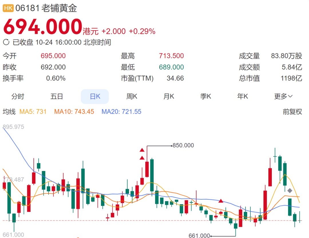 大幅涨价,有的一夜涨6000元!顾客通宵排队:值得 大幅涨价,有的一夜涨6000元!顾客通宵排队:值得