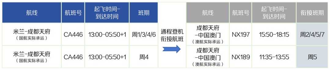 民航冬春航季明日启幕,四川新增加密这些航班 民航冬春航季明日启幕,四川新增加密这些航班