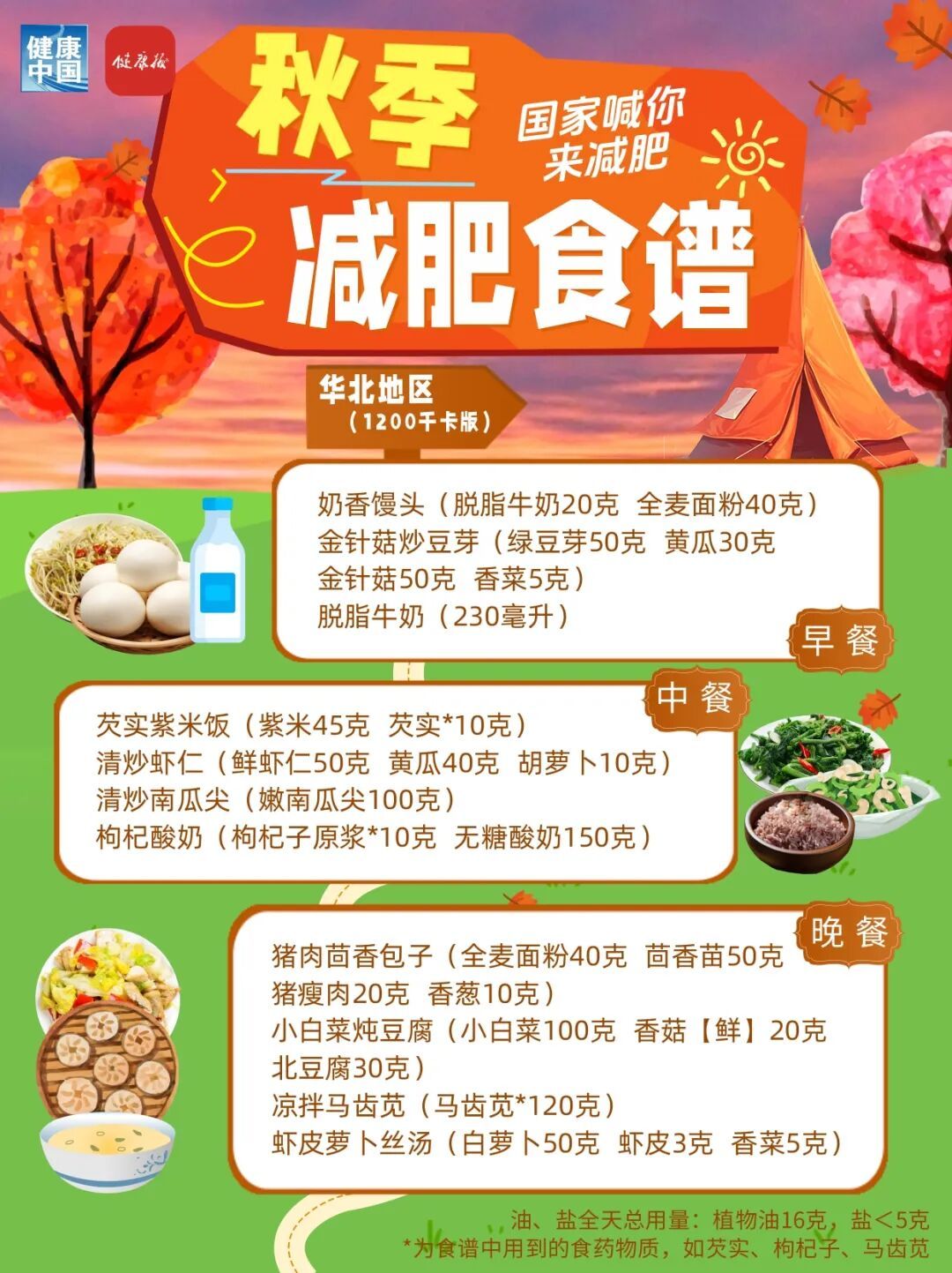 秋季减肥指南！权威食谱！东北地区这样吃