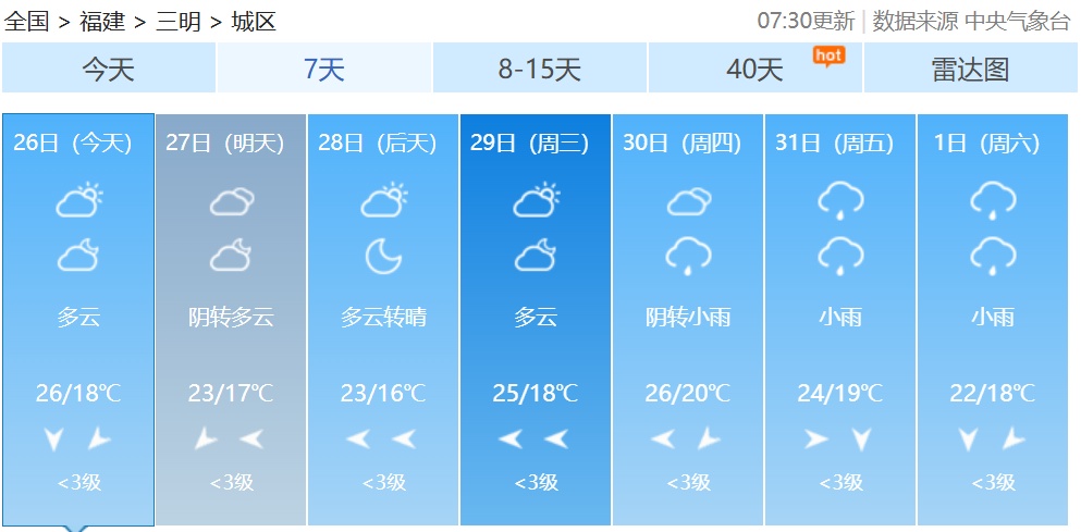 跌至10℃+！冷空气又要来！福建接下来的天气……