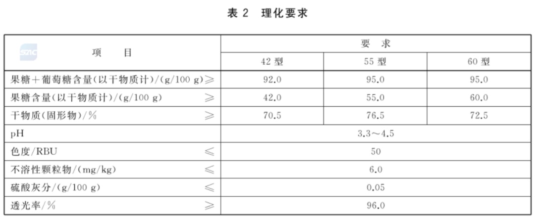 这种食品配料表中的常客,吃多了不只变胖那么简单! 这种食品配料表中的常客,吃多了不只变胖那么简单!