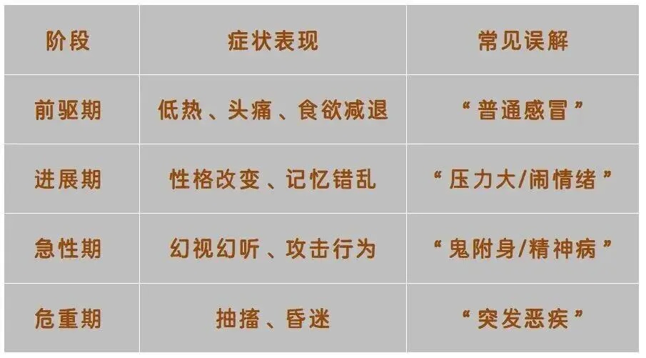 性情大变、出现幻觉,警惕得了这种病→ 性情大变、出现幻觉,警惕得了这种病→