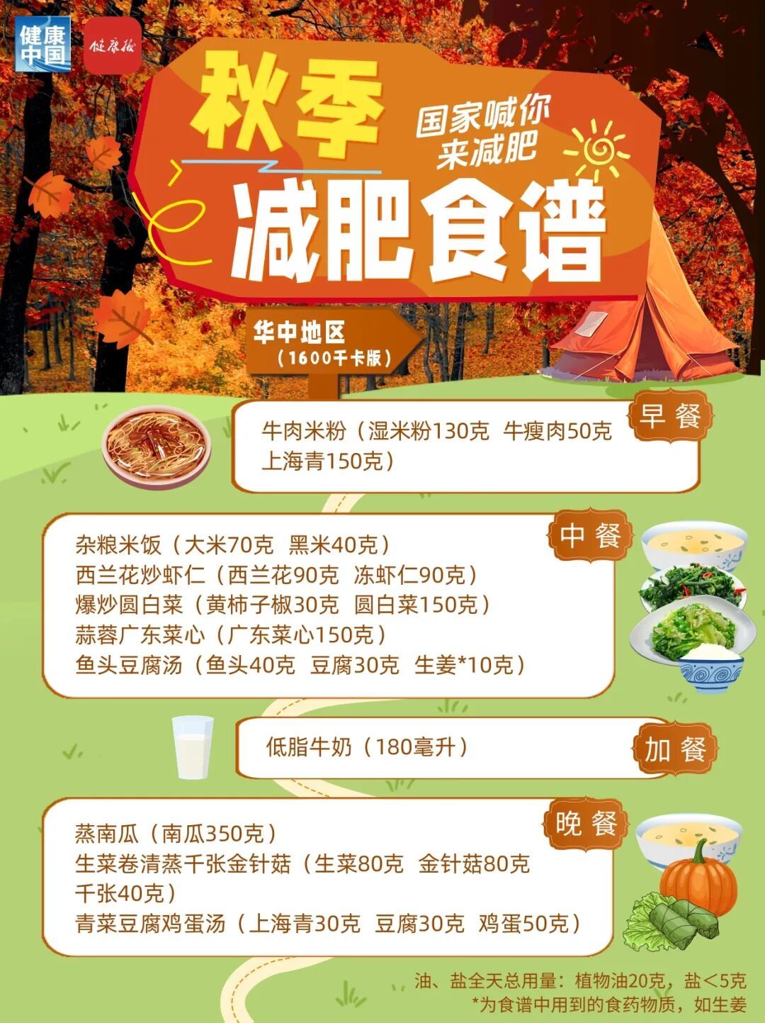 秋季减肥指南！权威食谱！东北地区这样吃