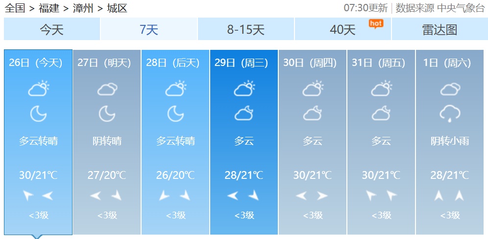跌至10℃+！冷空气又要来！福建接下来的天气……