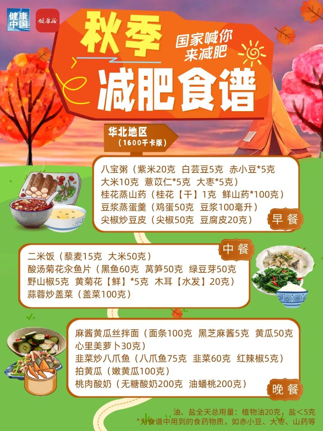 秋季减肥指南！权威食谱！东北地区这样吃