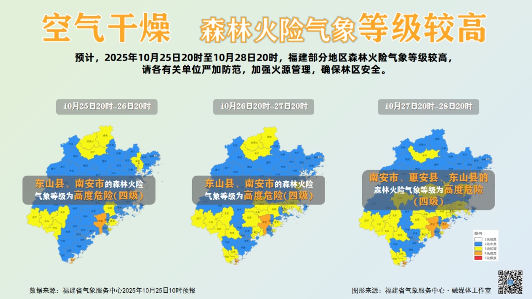 跌至10℃+！冷空气又要来！福建接下来的天气……