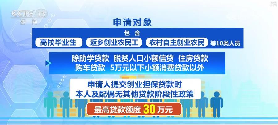 创业者看过来！你能省多少？一文读懂贷款、税收、行政收费全优惠