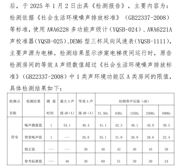 长期电梯噪音致业主抑郁生病,谁来担责? 长期电梯噪音致业主抑郁生病,谁来担责?
