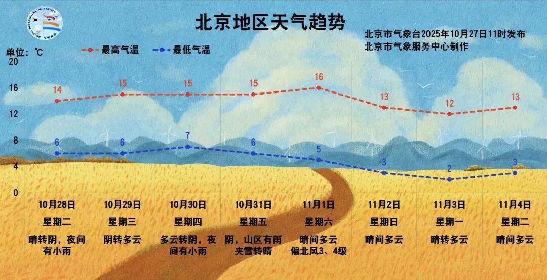 断崖式降温，小心这种“要命的”病！专家紧急提醒——