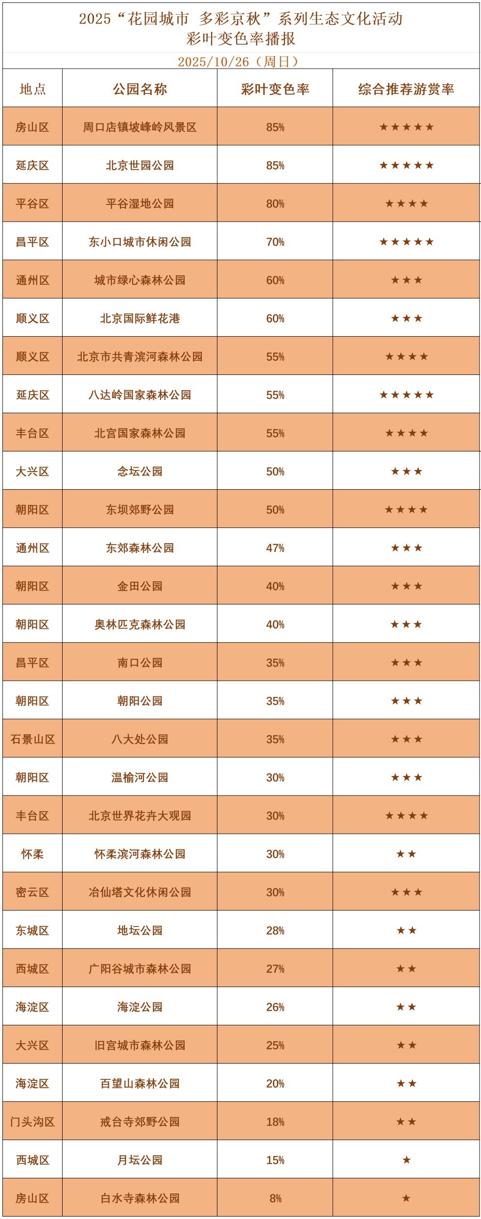 红了!黄了!错过这个节点——真没了! 红了!黄了!错过这个节点——真没了!