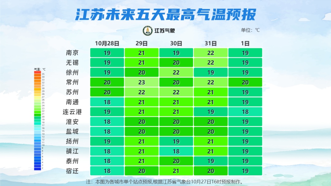 未来三天江苏省以多云天气为主,气温缓慢上升 未来三天江苏省以多云天气为主,气温缓慢上升