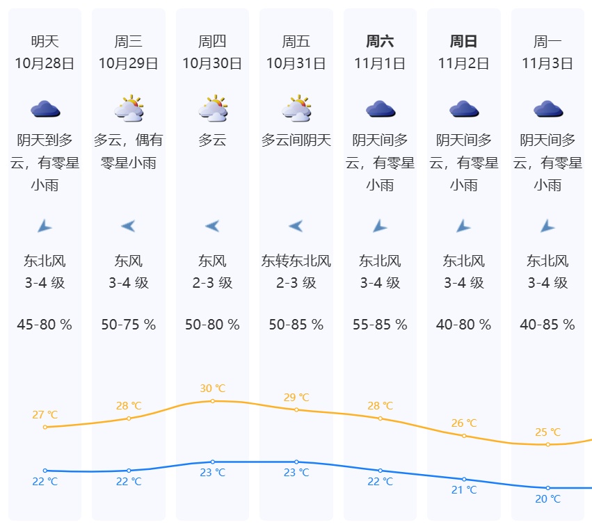 新冷空气又要来!深圳将再降温 新冷空气又要来!深圳将再降温