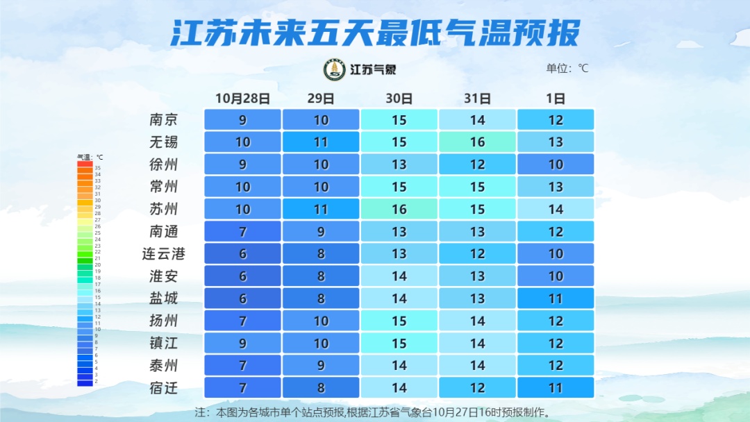 未来三天江苏省以多云天气为主,气温缓慢上升 未来三天江苏省以多云天气为主,气温缓慢上升