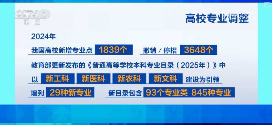 产学研融合高校科研“接地气” 打破学科壁垒为毕业生开拓全新职业蓝海