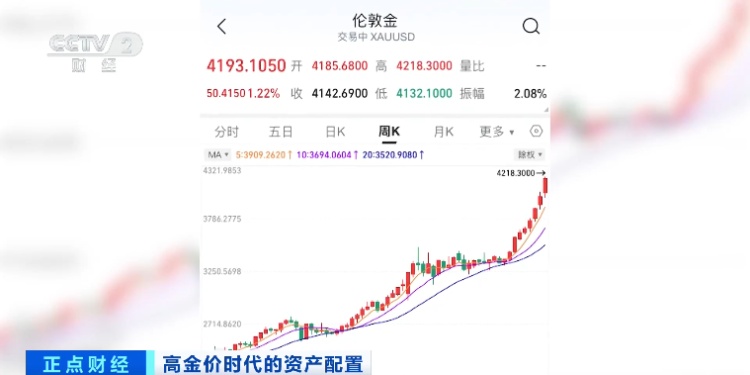 三轮黄金牛市：最高涨超2000%！现在该怎么投→