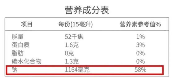 生抽、老抽、味极鲜……它们到底有什么区别？