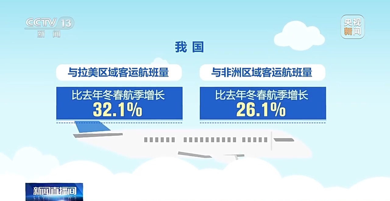 冬春航季航班计划今起执行,C919增加多个新航点 冬春航季航班计划今起执行,C919增加多个新航点