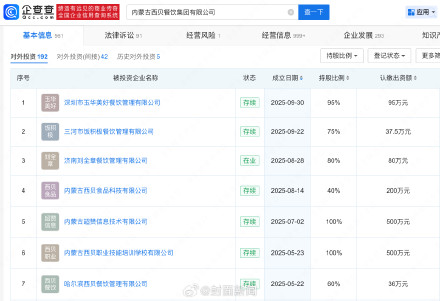 西贝堂食代金券将到期 西贝堂食代金券将到期