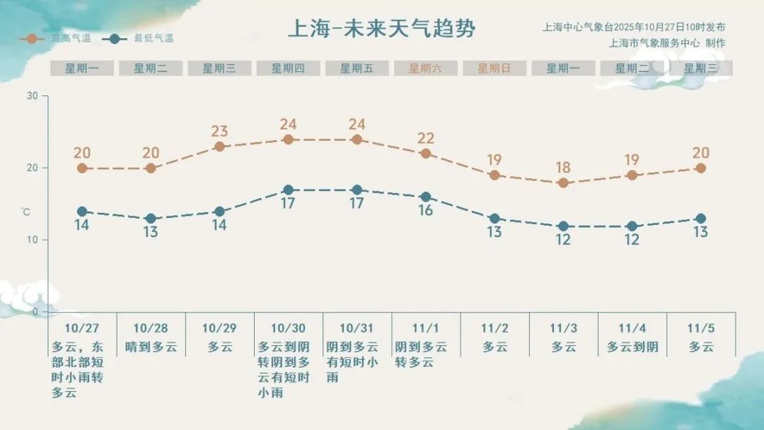 卖爆了, 订单量最高飙涨14倍!有人连夜下单, 上海人: 不要慌 卖爆了, 订单量最高飙涨14倍!有人连夜下单, 上海人: 不要慌