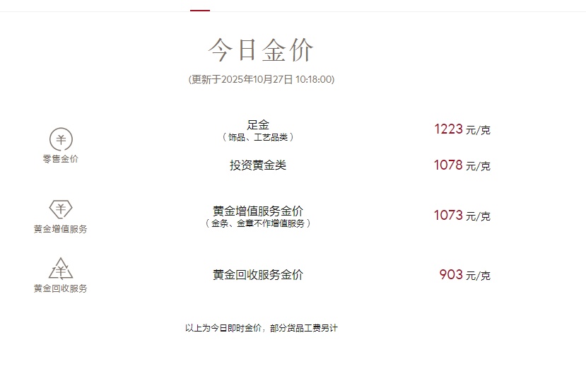 金价,闪崩!第一批“受害者”出现了…… 金价,闪崩!第一批“受害者”出现了……