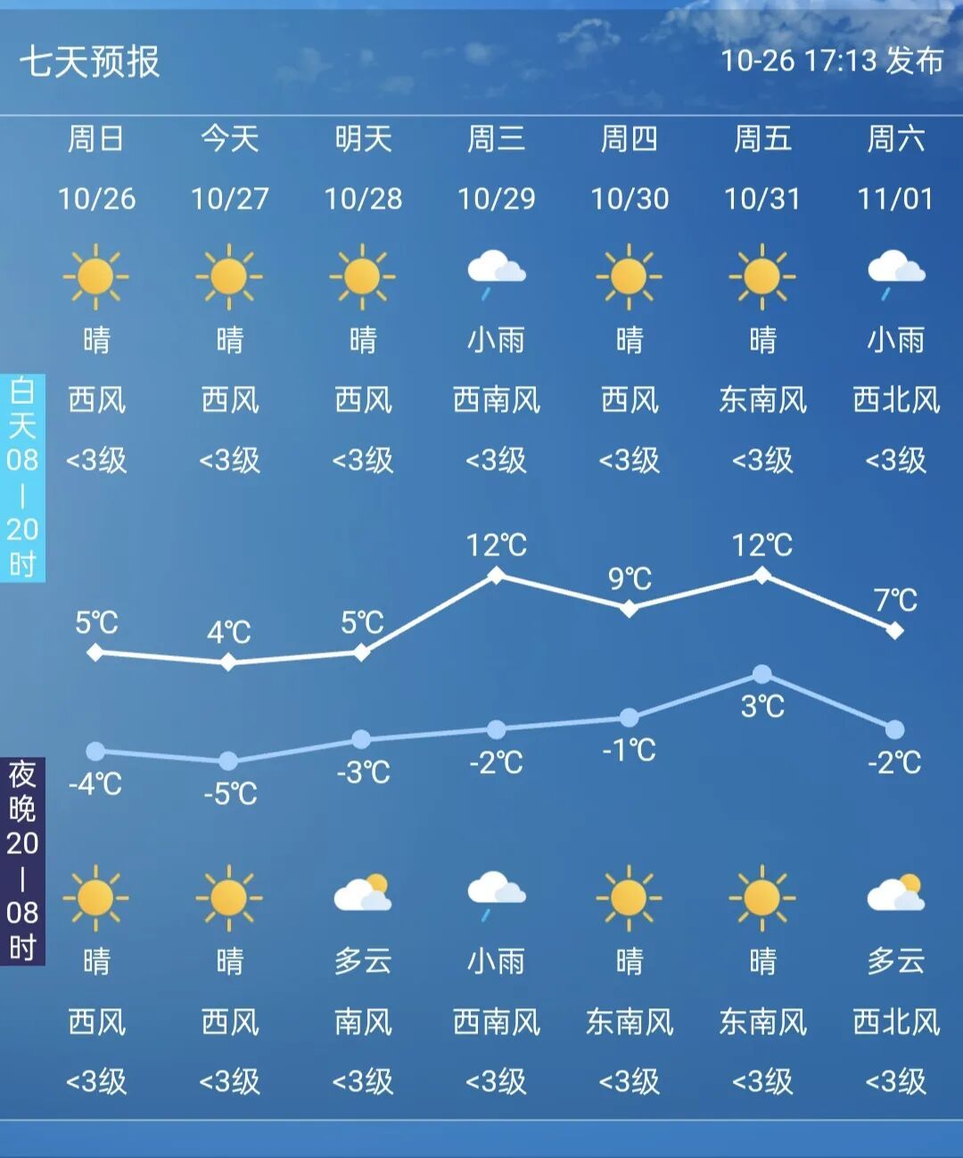今天长春将度过下半年来最冷的白天 今天长春将度过下半年来最冷的白天