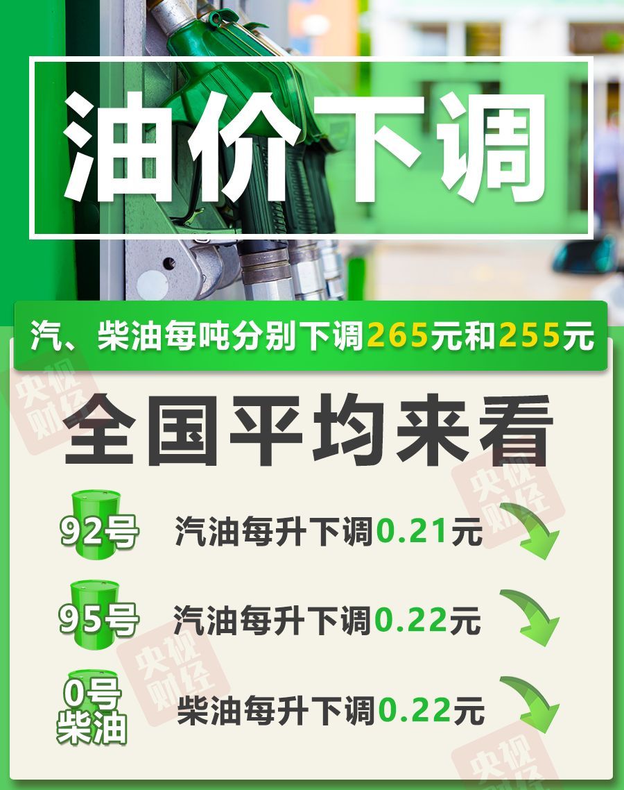重要通知!今晚油价下调,加满一箱油将少花10.5元 重要通知!今晚油价下调,加满一箱油将少花10.5元