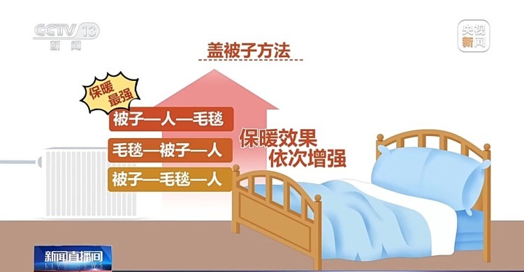 “取暖神器”安全使用指南来了！快对照检查安全过冬